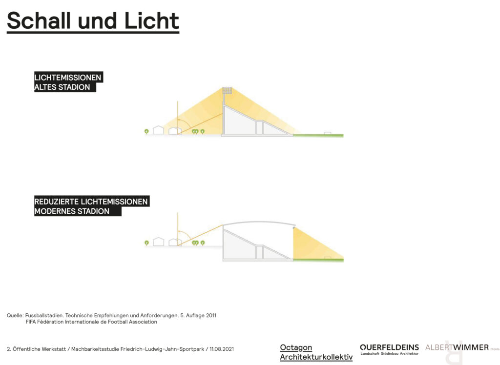 Entwurfsdetails von Octagon Architekturkollektiv / Albert Wimmer / Querfeldeins